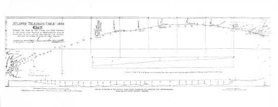 Atlantic Telegraph Cable · 1865